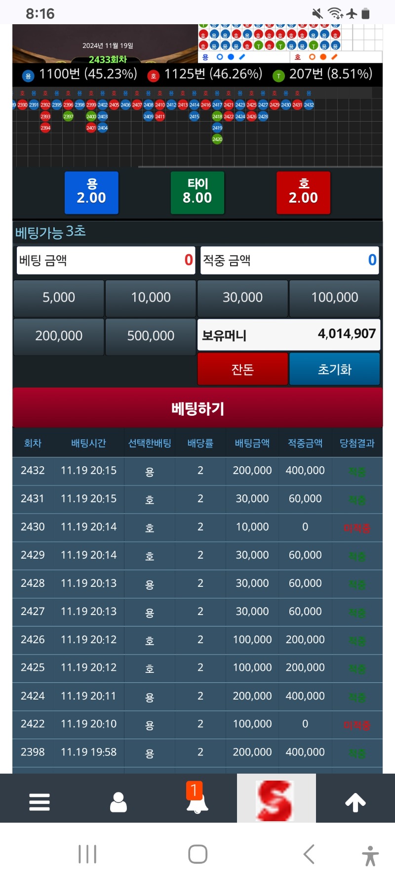 리필받아 400만포 돌파