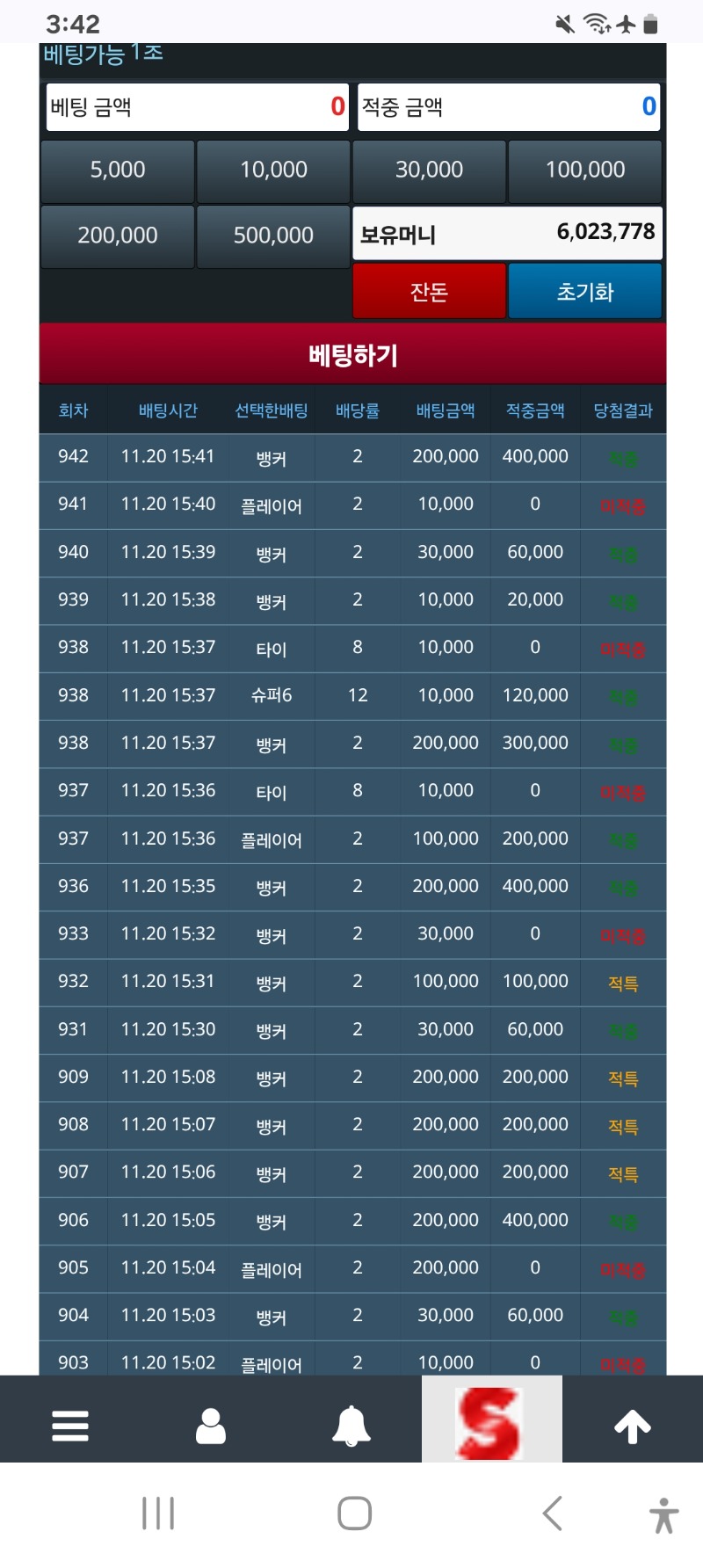 니필받고 600만포 돌파