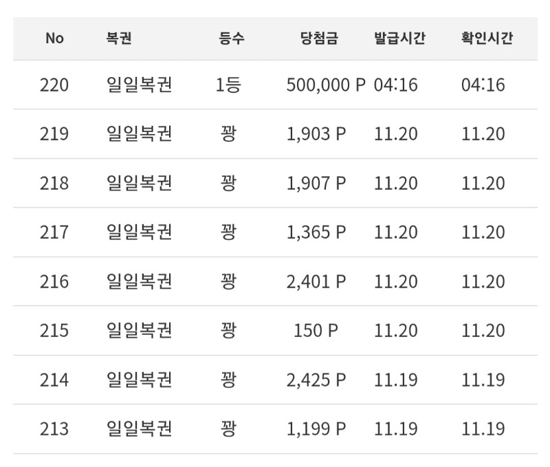 이게뭐죠??  일복 1등 당첨!!!