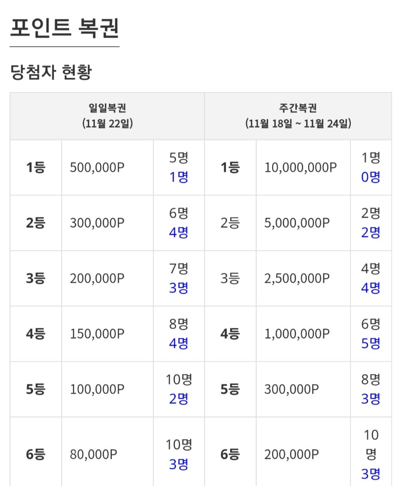 웬일로 일복 1등이