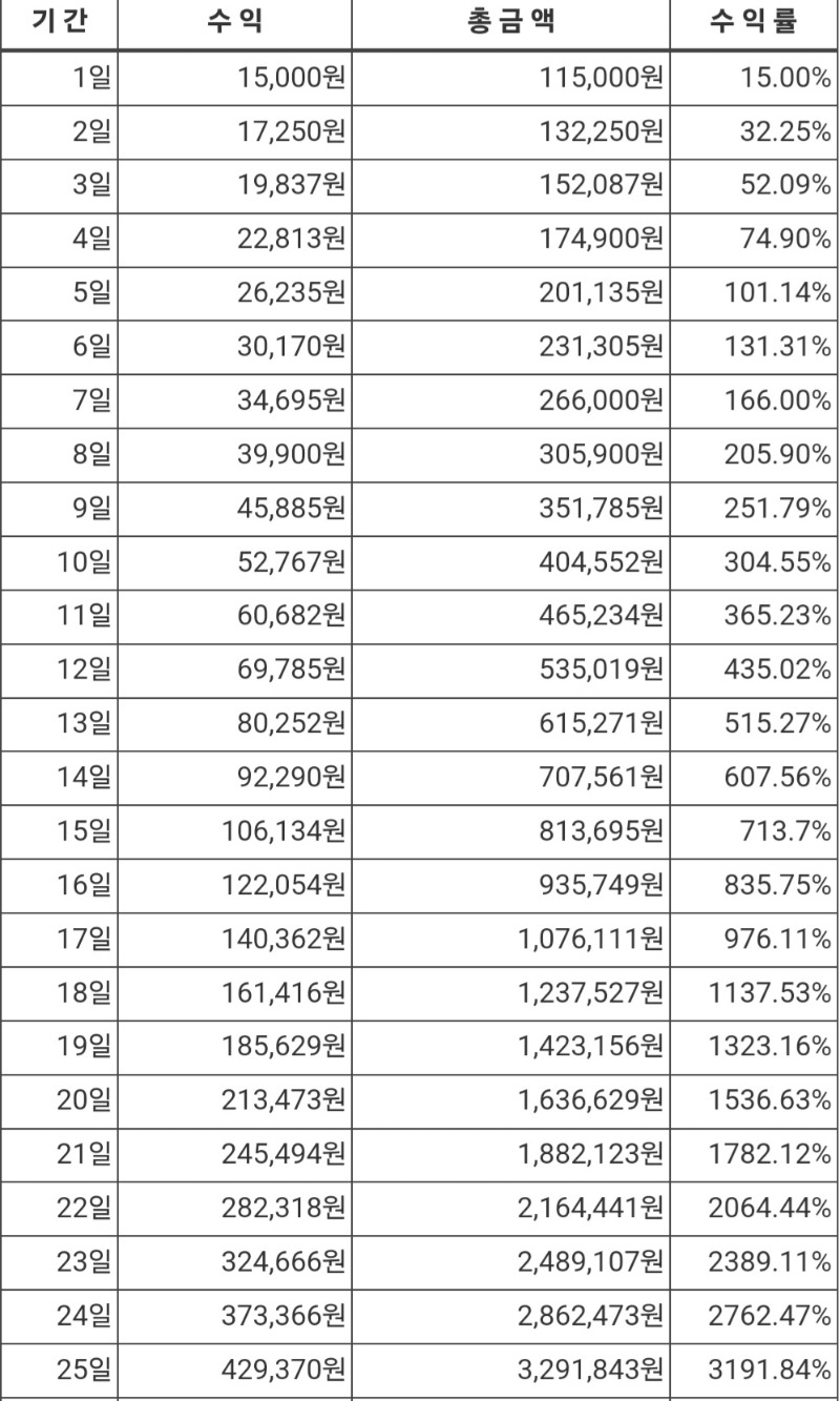 50일 1억복구 프로젝트