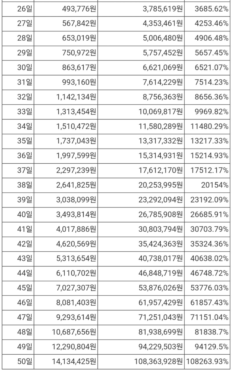 50일 1억복구 프로젝트