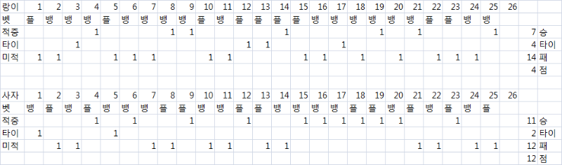 최바비 진행중 달,사,양,랑