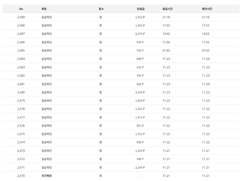 이번주는 복권이 하나됐네 ㅎㅎ