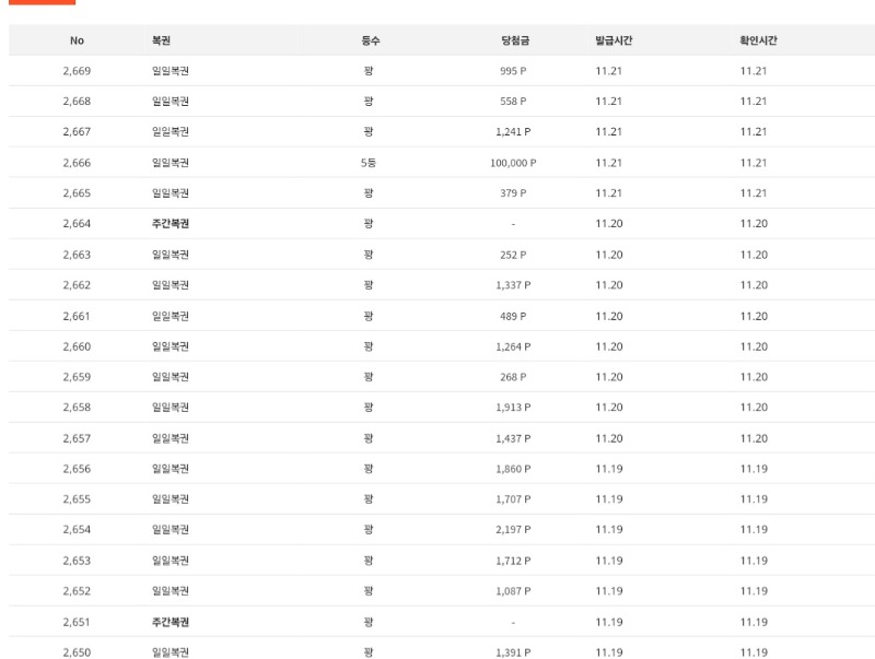 이번주는 복권이 하나됐네 ㅎㅎ