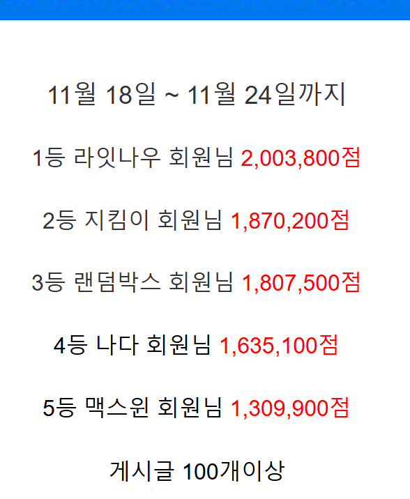 활동왕 축하드리고 감사드립니다~!!