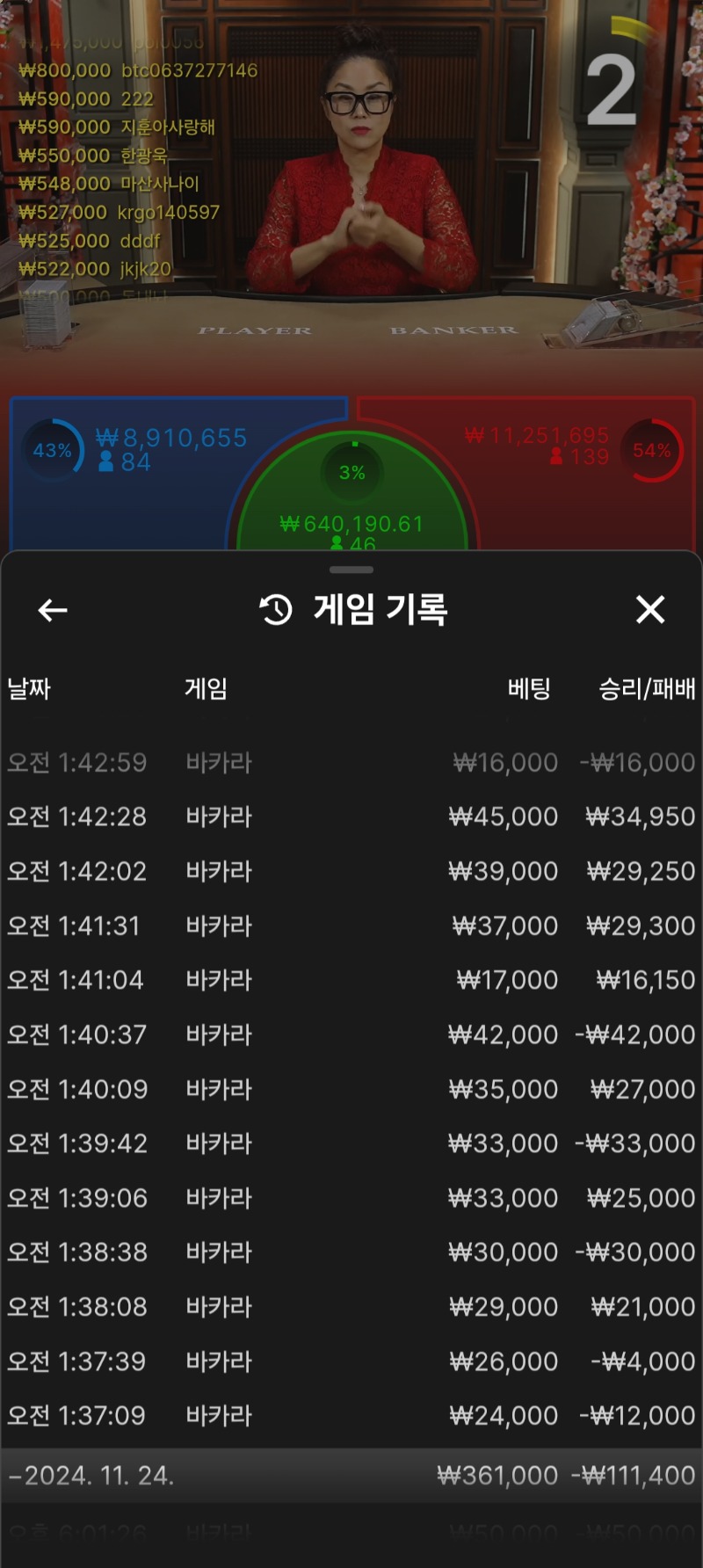 새벽바카라 21전12승9패