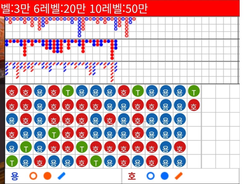 오전 슬포 바카라.용호 오링 ㅡ.ㅡ 줄당했네요 ㅠㅠ