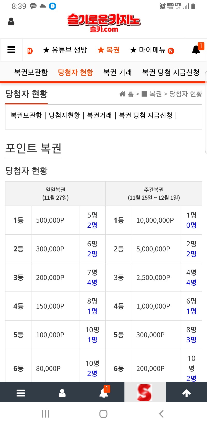 6일째 소식이없다