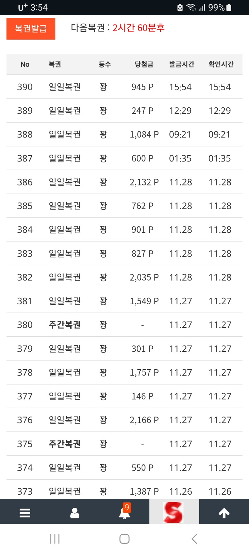 아나.도대체 언제까지. 꽝만 줄거냐고.한주가 지니가는데!