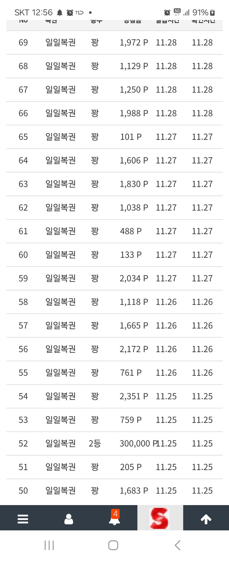 일주일동안 주복이 안나옴ㅠㅠ