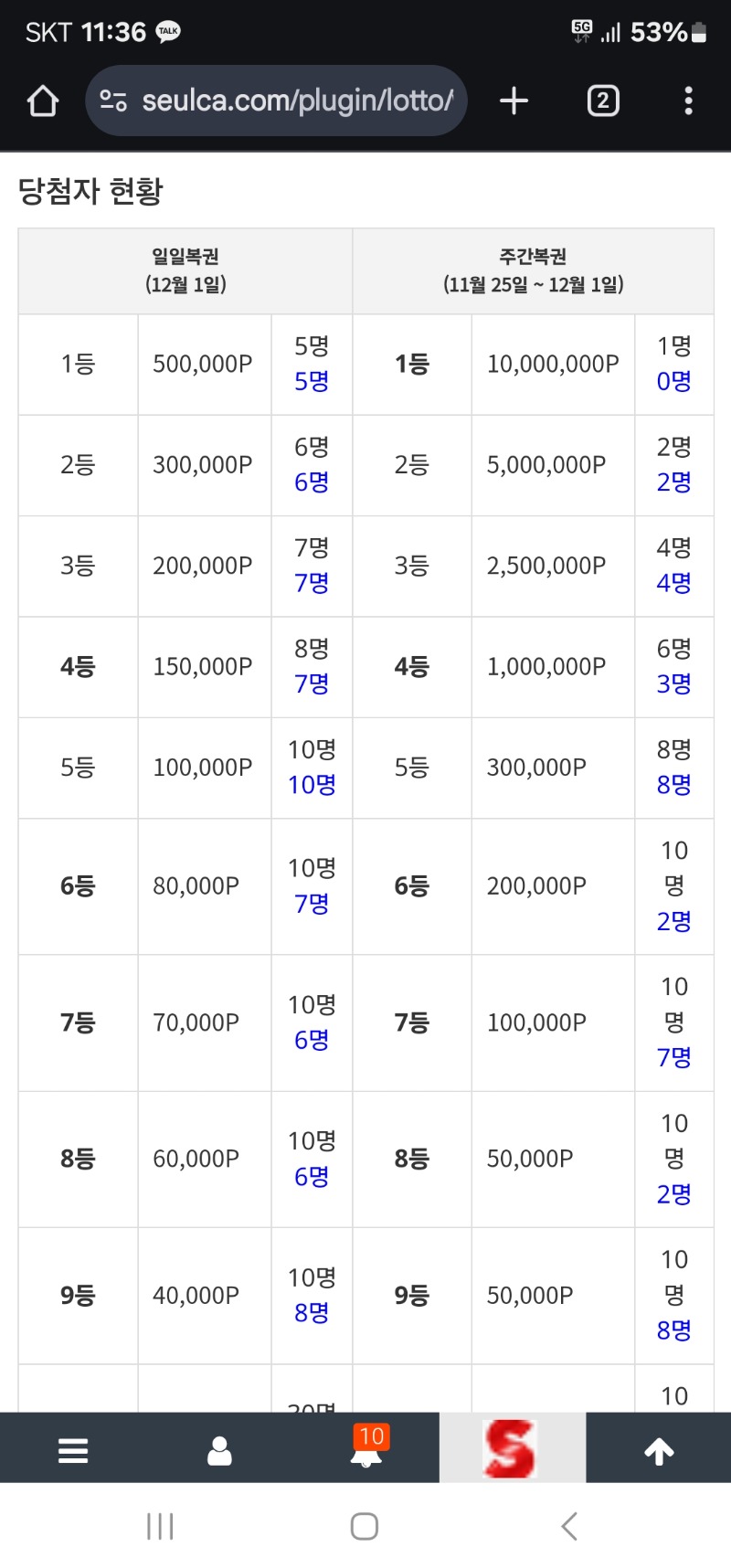 주복 버저비터 없으신가요ㅎㅎ