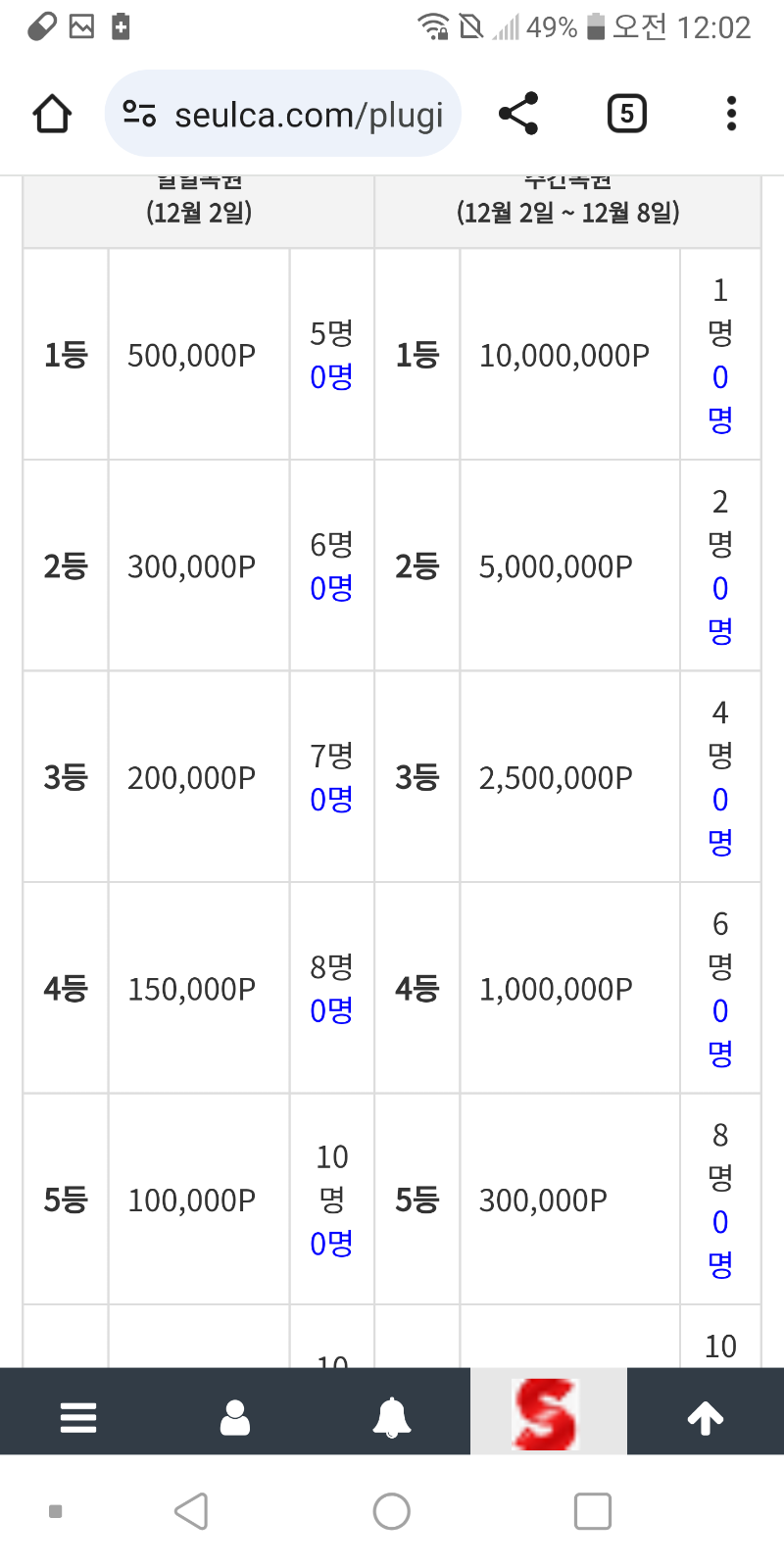 새로운 한주 출발~~