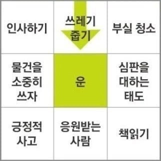 오타니가 운 좋은 사람되려 한 행동