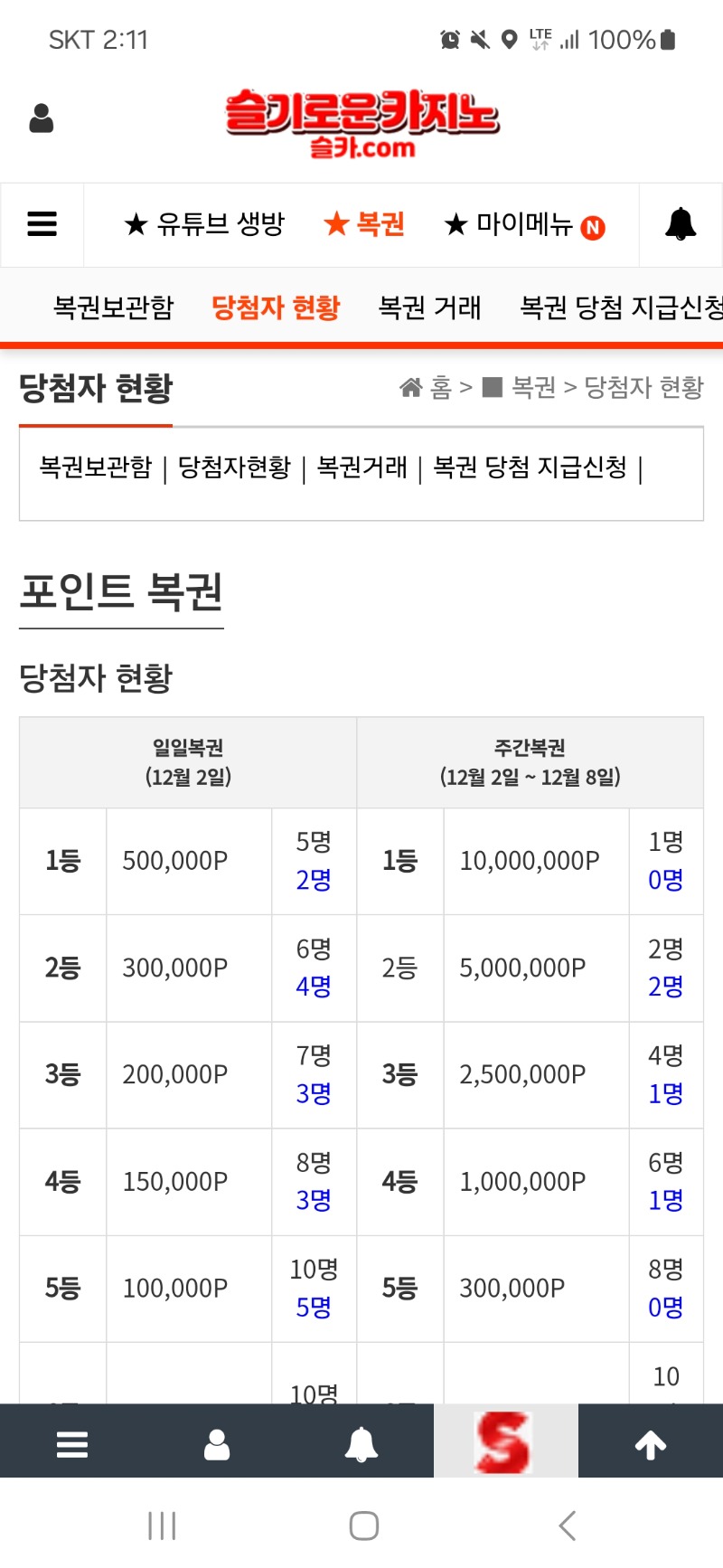 주복2등은 마감이네요