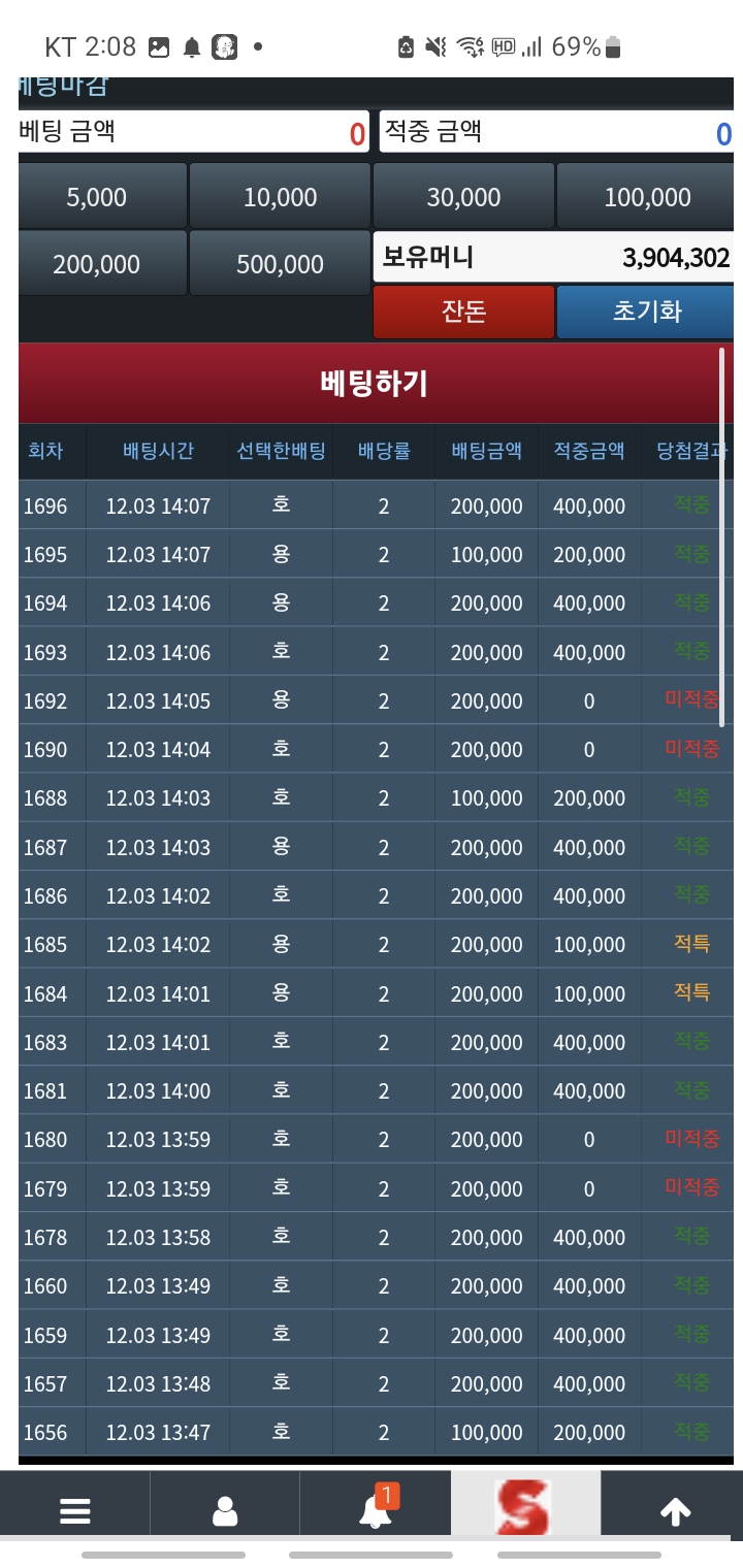 200만포에서 400만 달성!