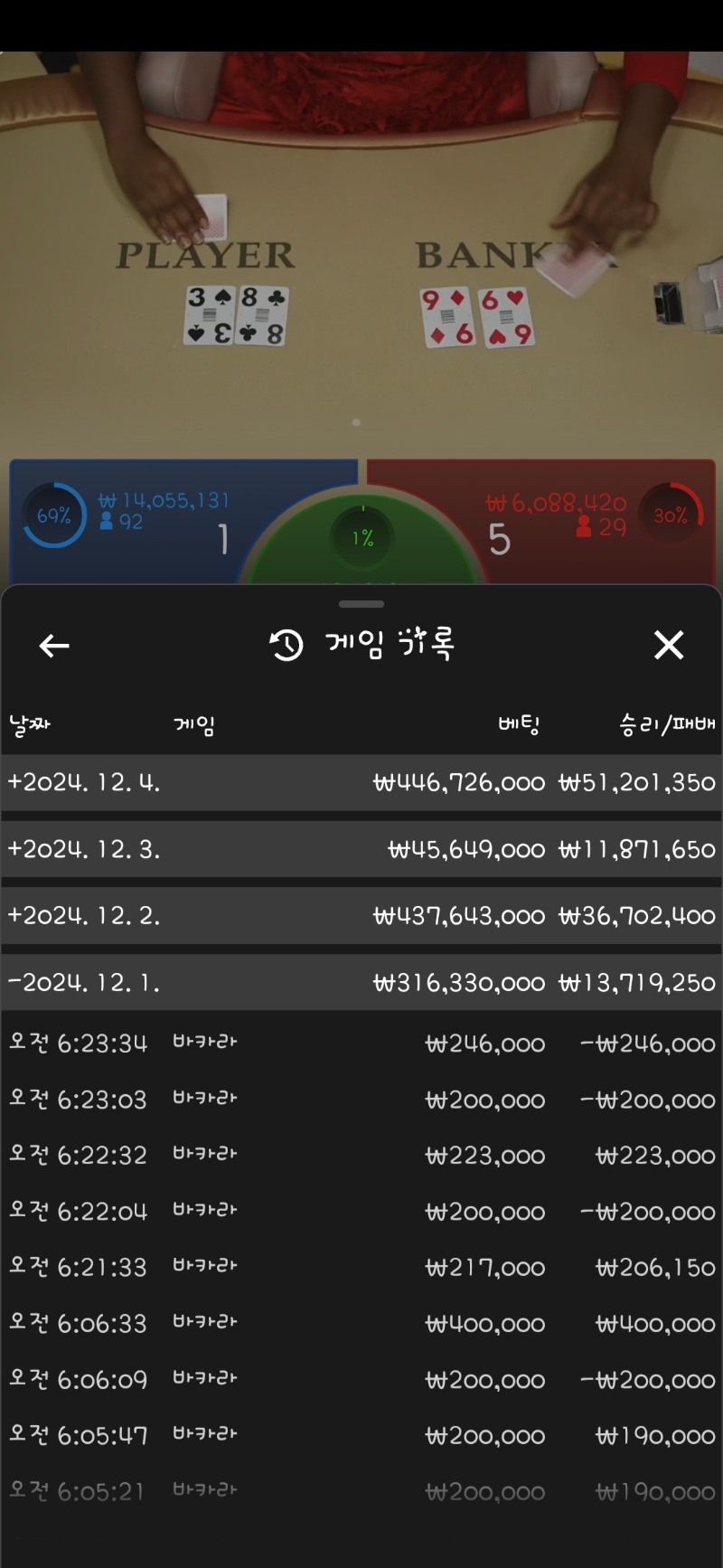 4일동안 1억이상 수익 다들 기운받아가세요