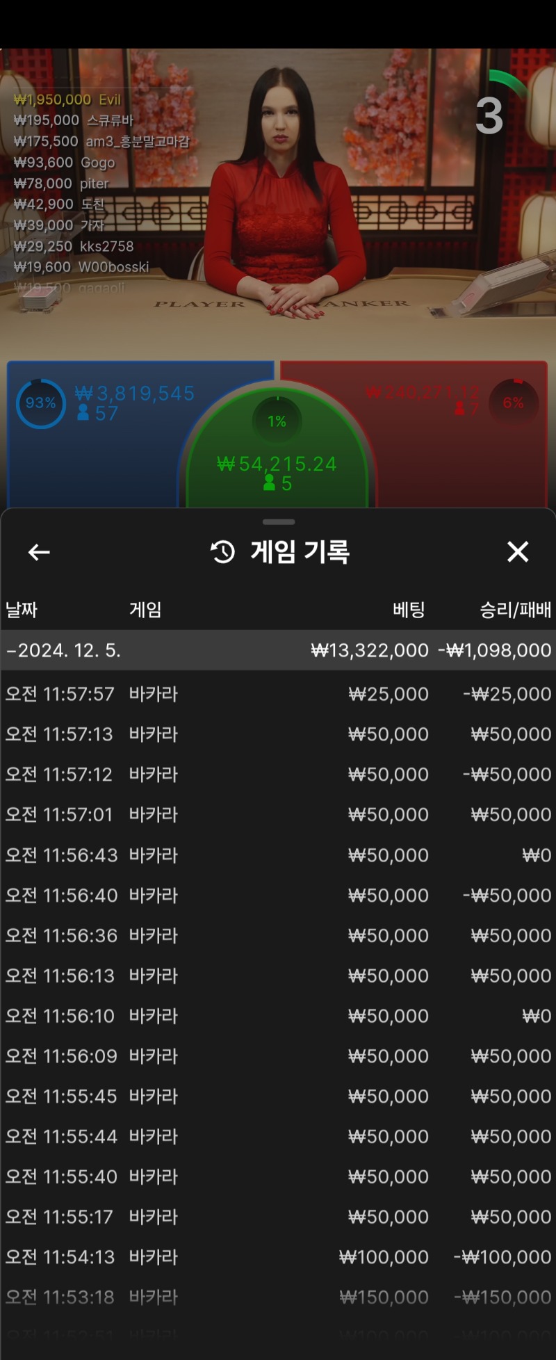 3일째 바카라 5연승