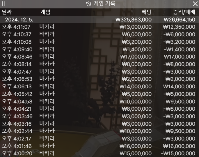 오늘의 수익입니다
