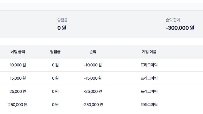 프라그 후기