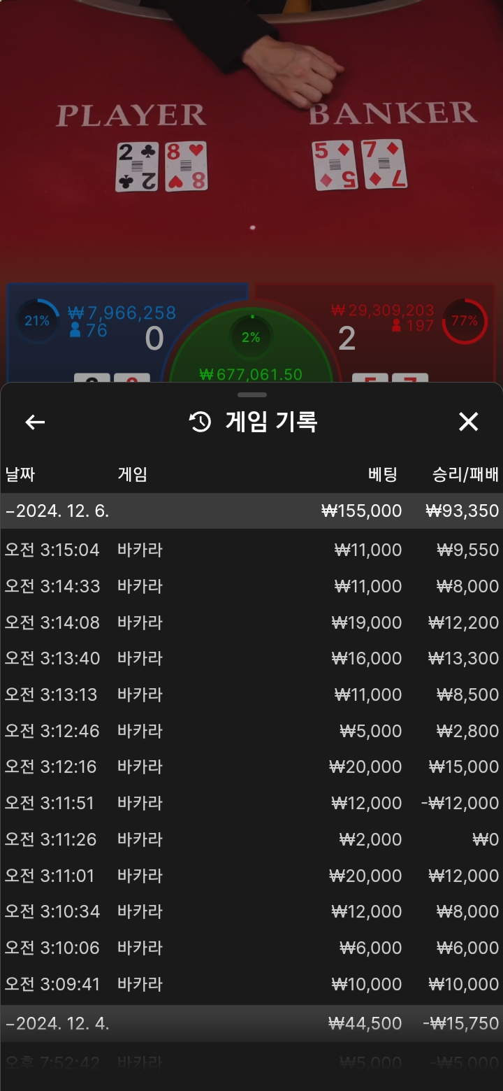 소액바까라 11승1패 1무..
