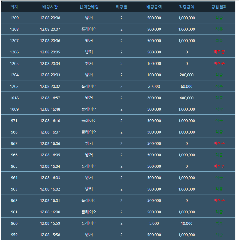 어제 슬카라 대패한 거 스샷을 안 해놔서 없네요.