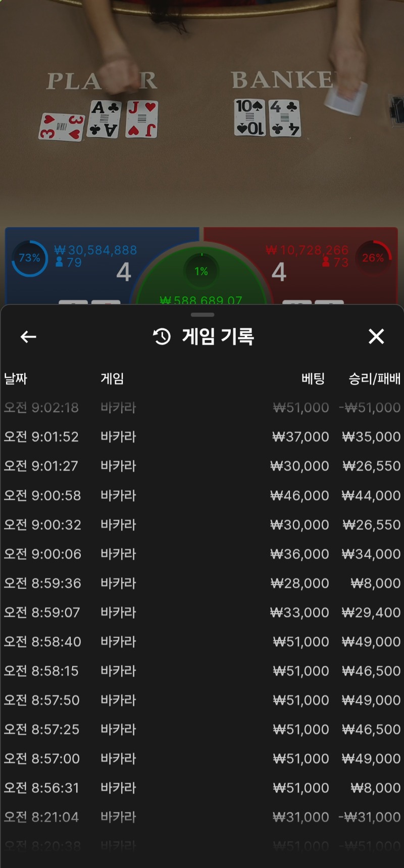 바카라 13연승 같은 6연승...
