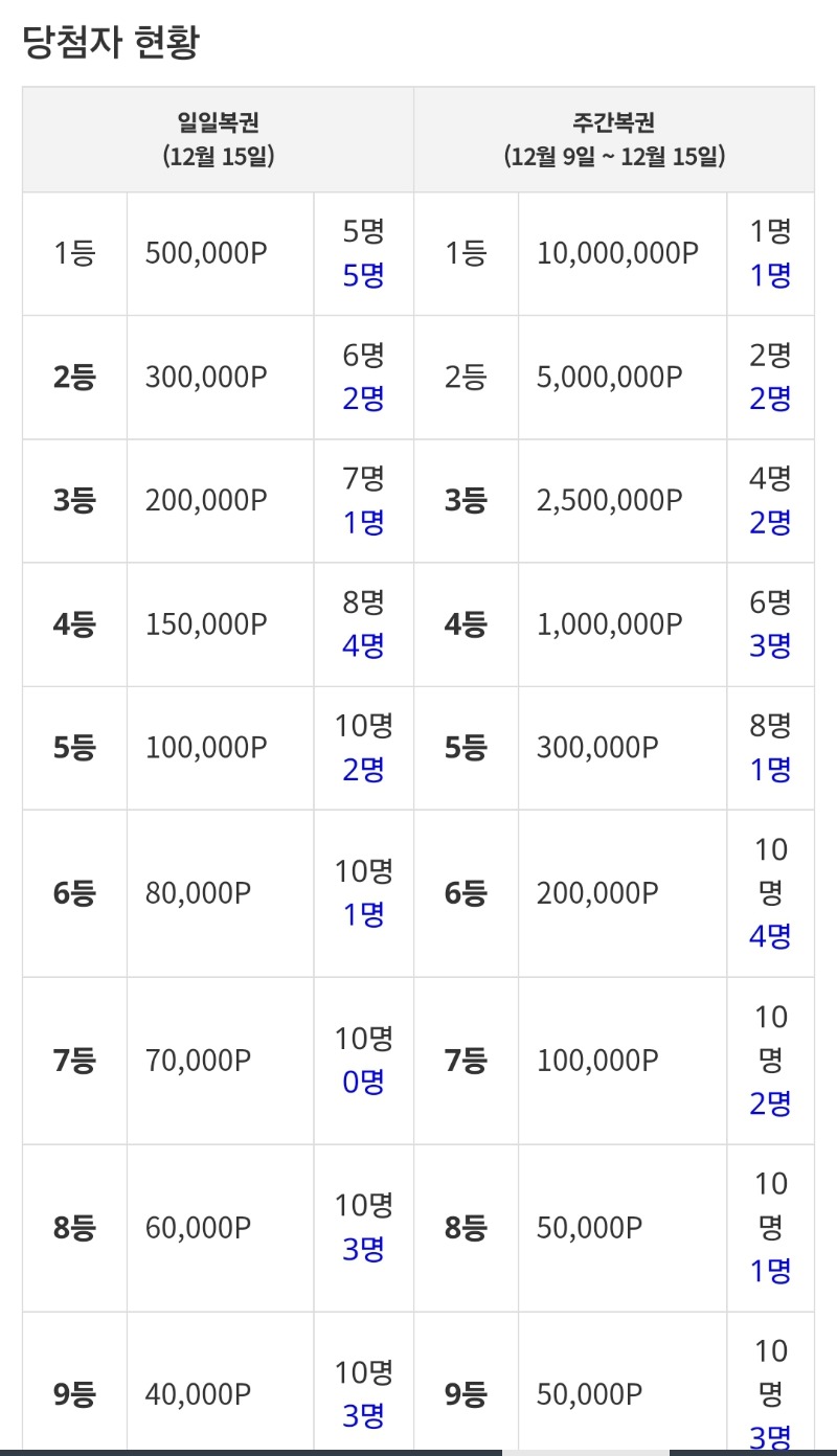 오~복권 6등이 에서 첫 스타트 나!!!