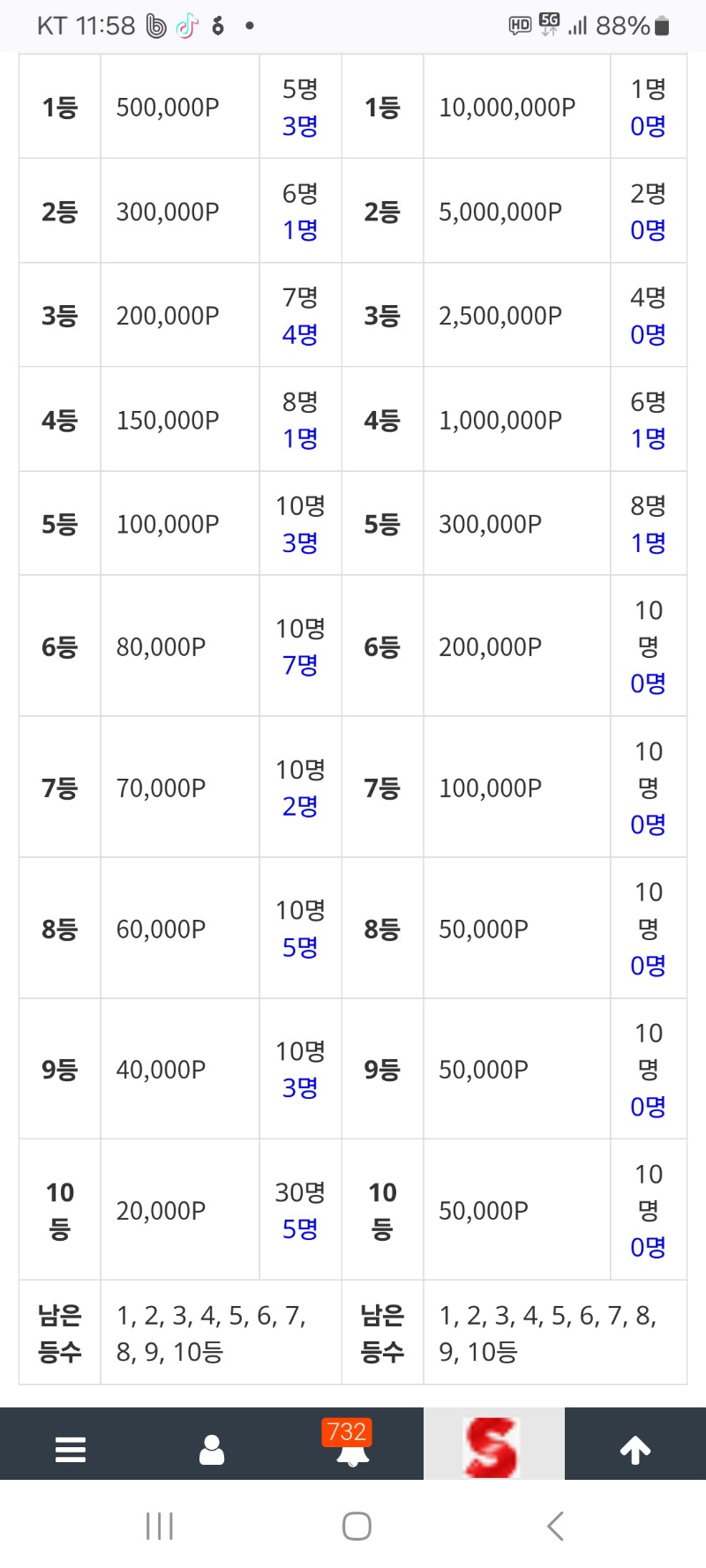 복권잊지마시고 끍으세요ㅎ