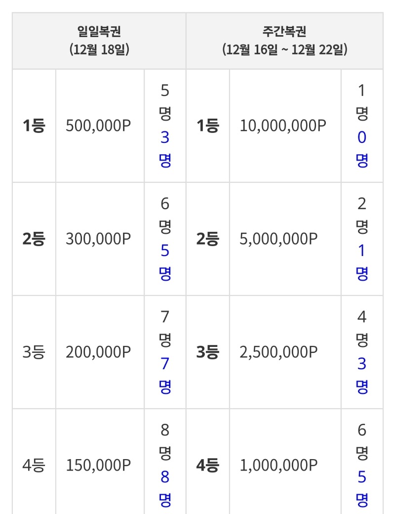 간절하게 받아보고 싶다.