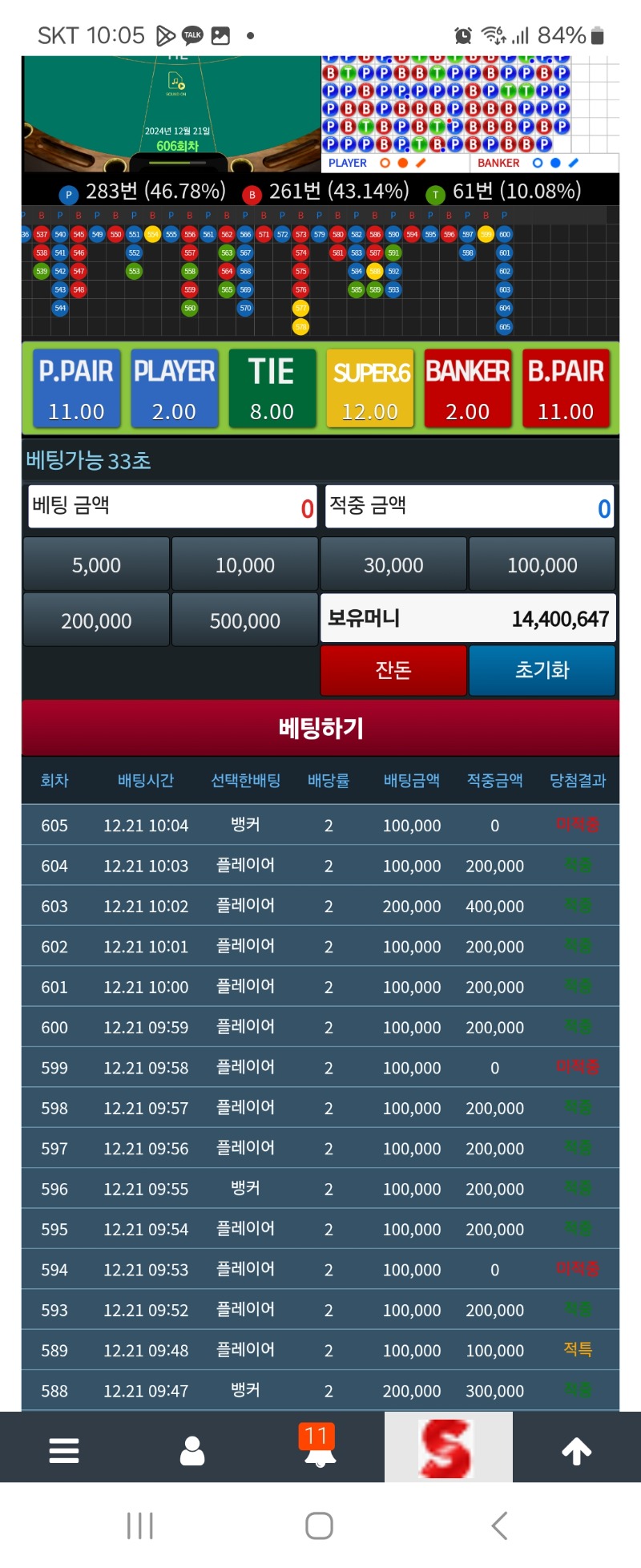 1500만 목표를 향해서