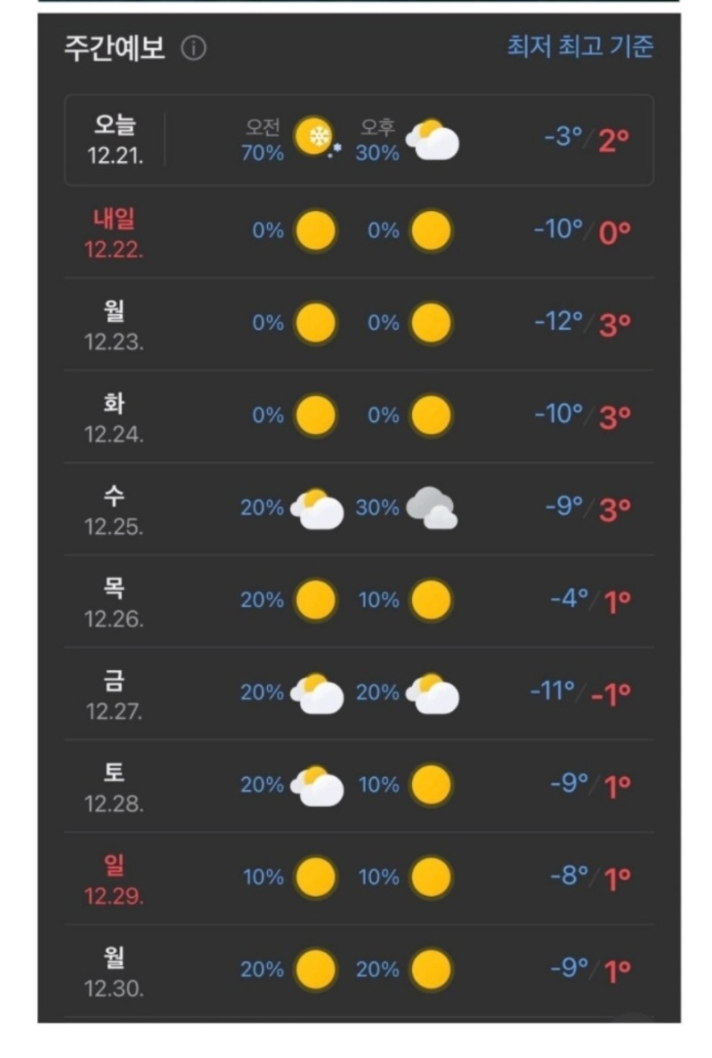 월요일부터 날씨