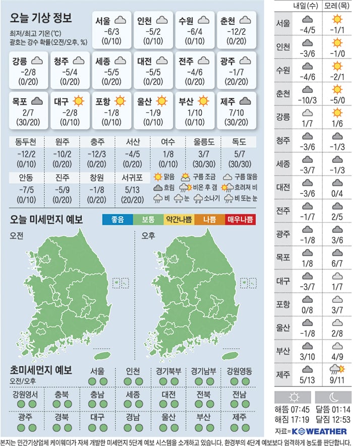 오늘의날씨