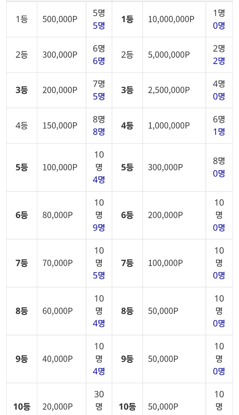 복권구매 12만 포인트 과연 !!!두근두근