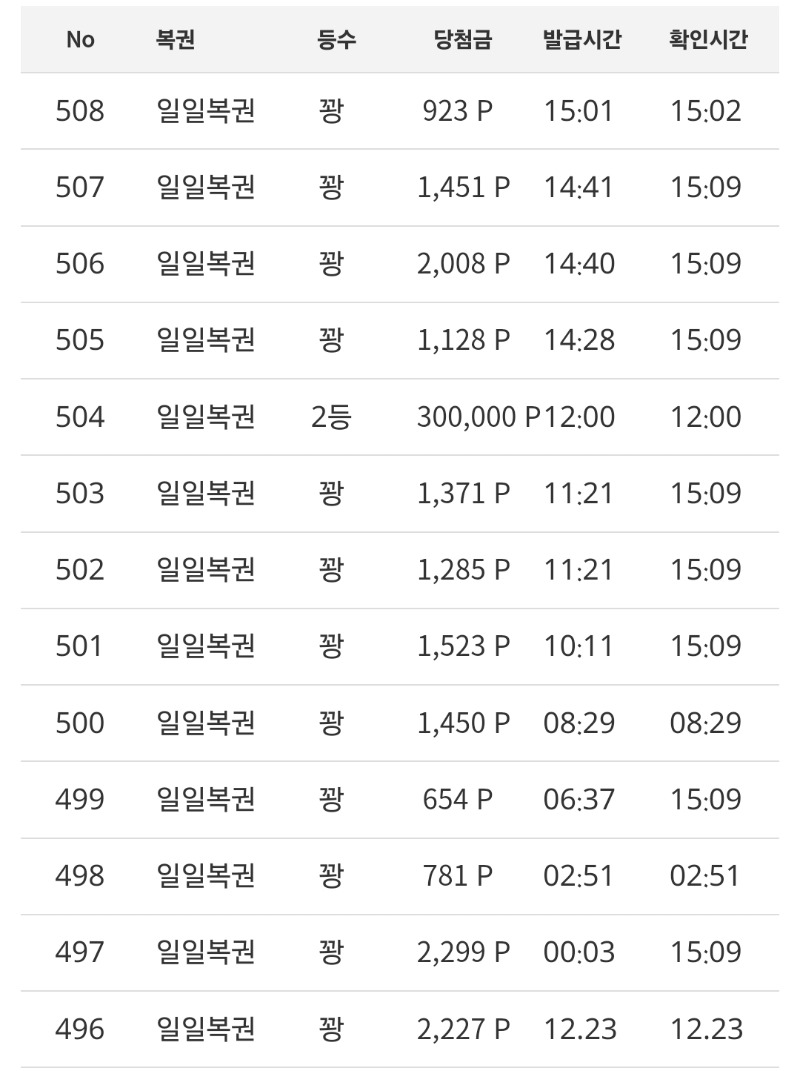 복권 12만포 구입 결과 !!  2222