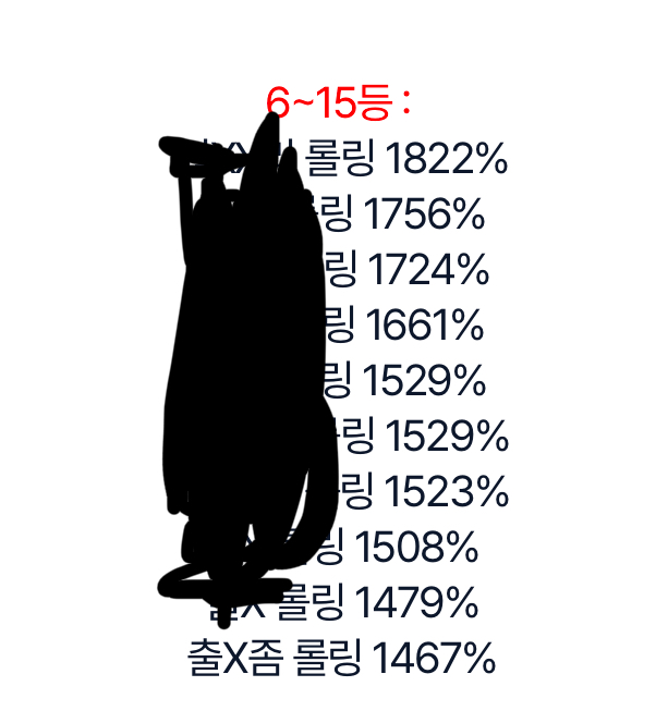 시안 롤링왕 입상 감사합니다…