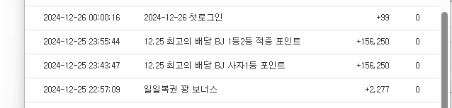 무슨일이에요~~ 최배비 1-2등 적중이라니......