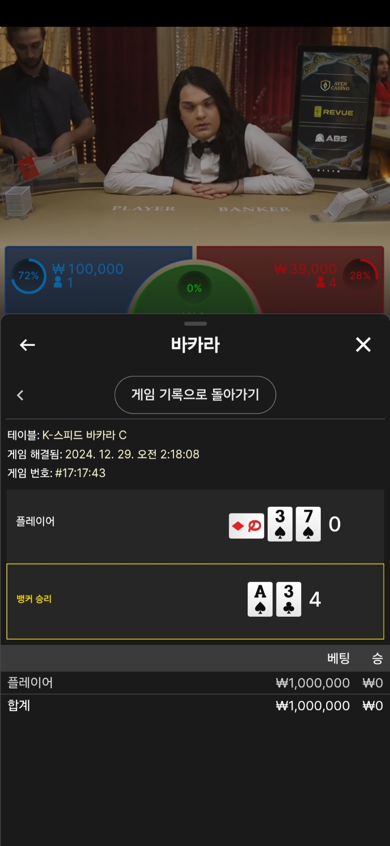 아벤도 털리고..