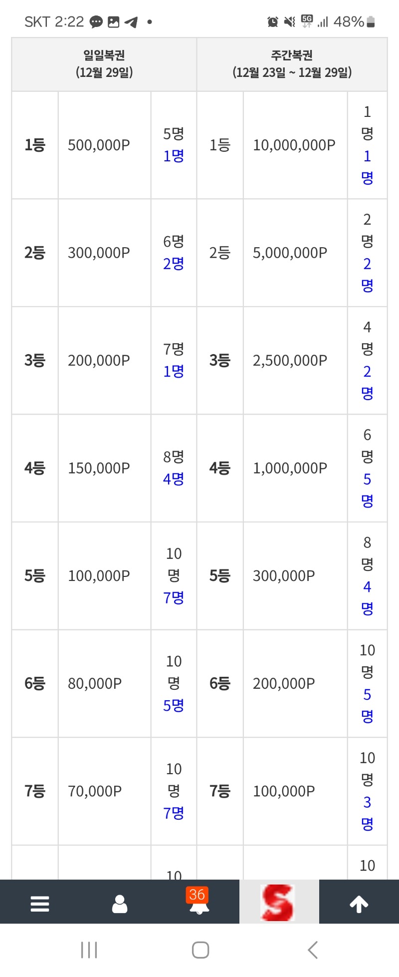 복권요렇게 아직많이남았는데