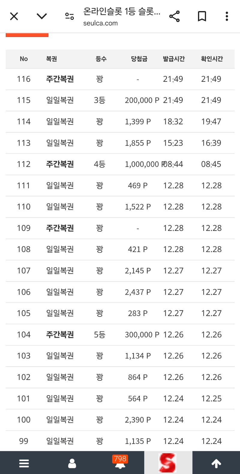 이번주는 복권 당첨의 날~~