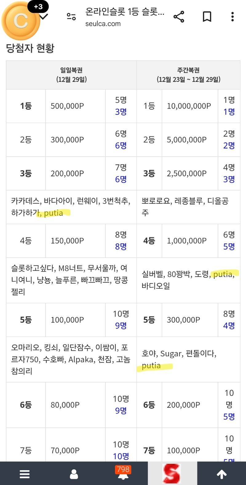 이번주는 복권 당첨의 날~~