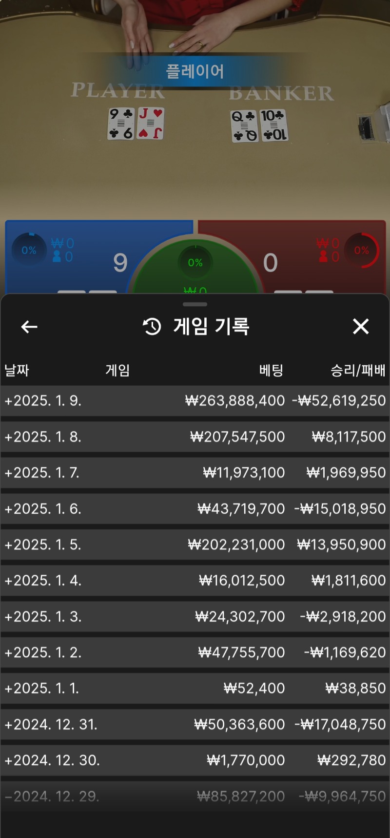 카라성적.. 왜케 어렵쬬.. ㅜ