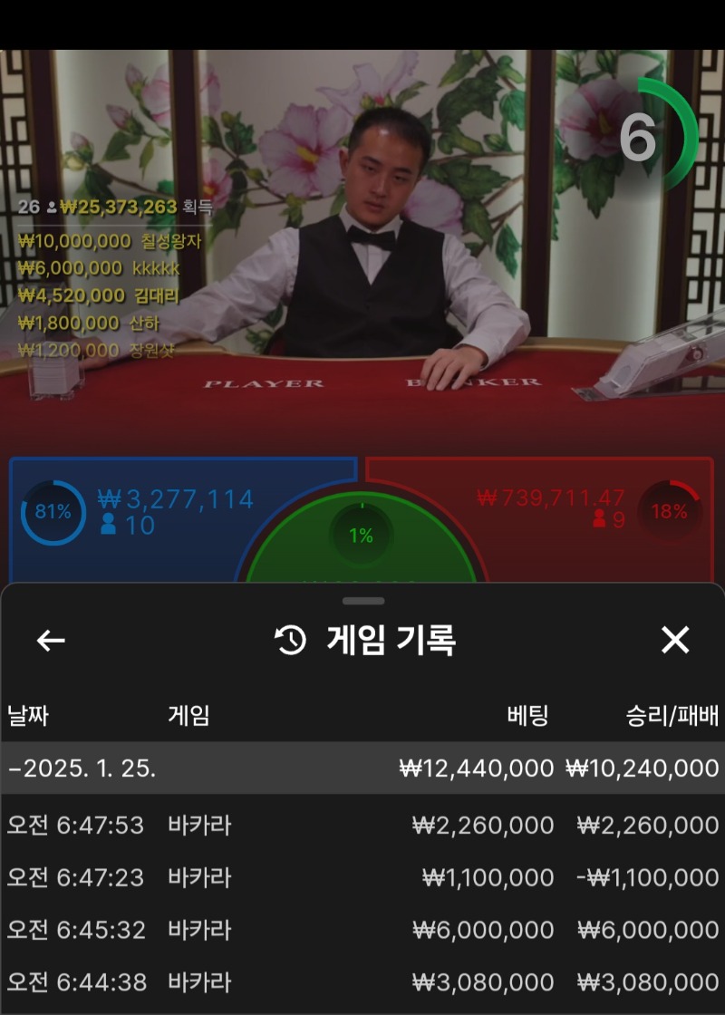 슬롯꼴고 카라본전 2일차