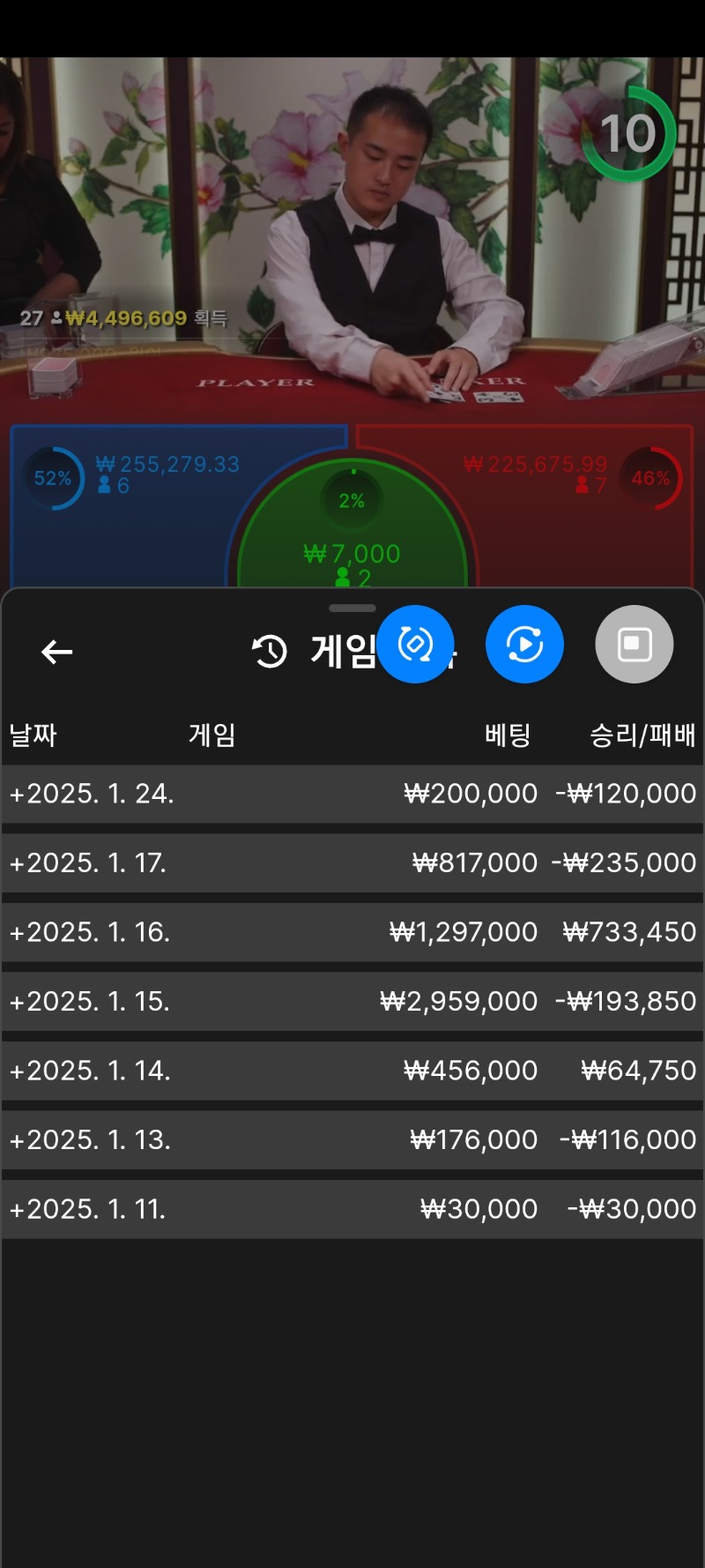이번달 에볼 실적 ㅜㅜ
