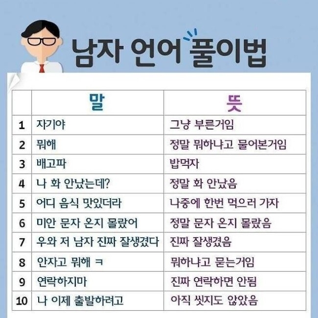 남자 언어 풀이법