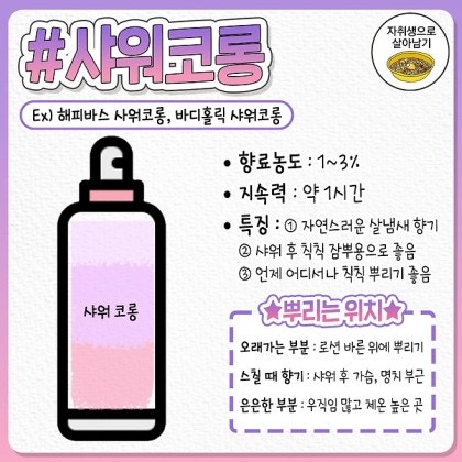 향수 종류별 특징과 뿌리는 위치