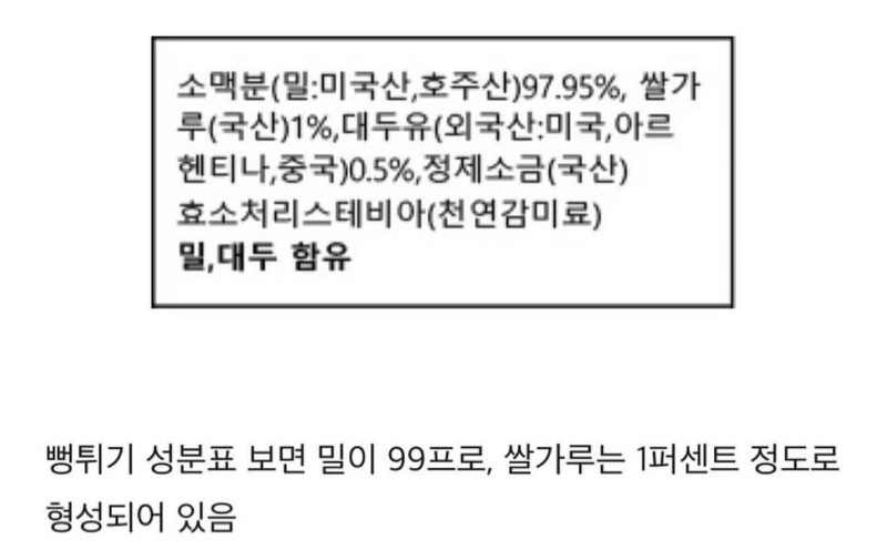 의외로 밀가루 음식인 것