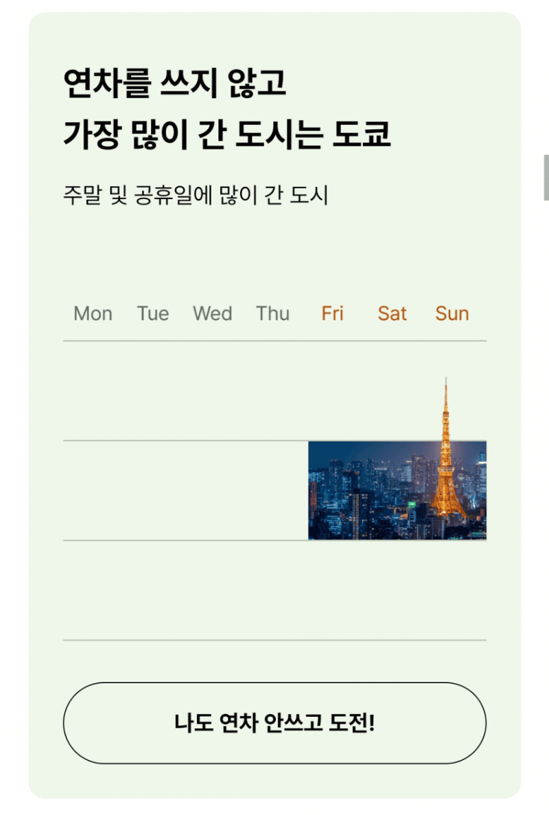 세대별 인기 있는 여행지