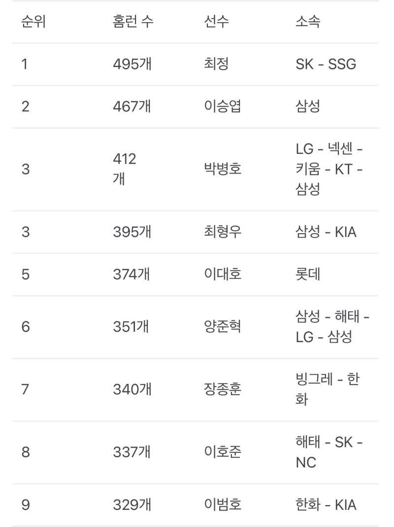 최정 KBO 최초 500호 홈런볼 이벤트