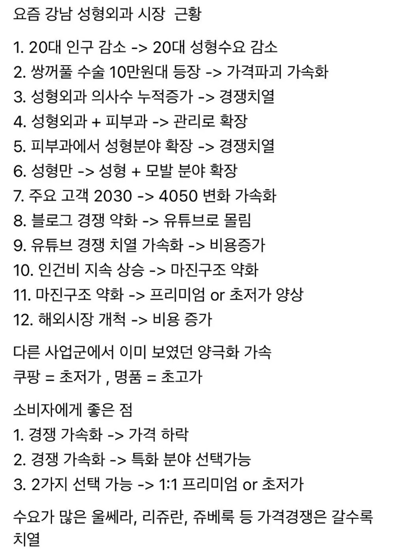 강남 성형외과 시장 근황
